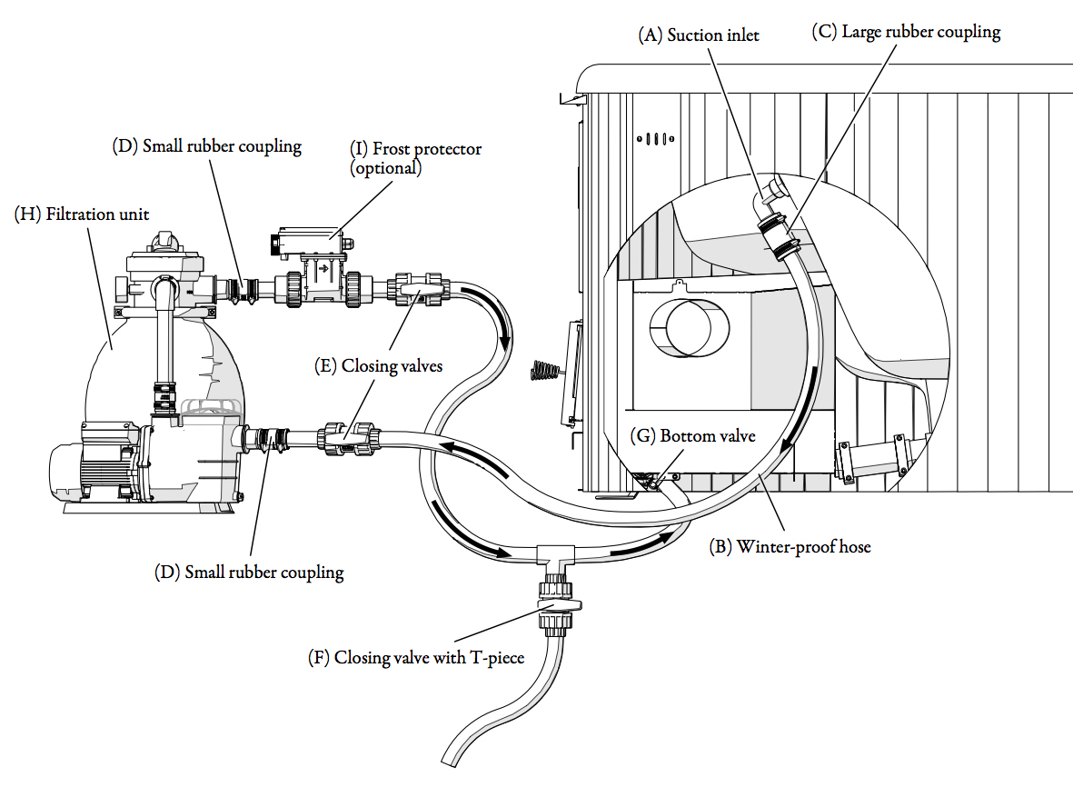Close-up of Skargards Regal filtration system components.